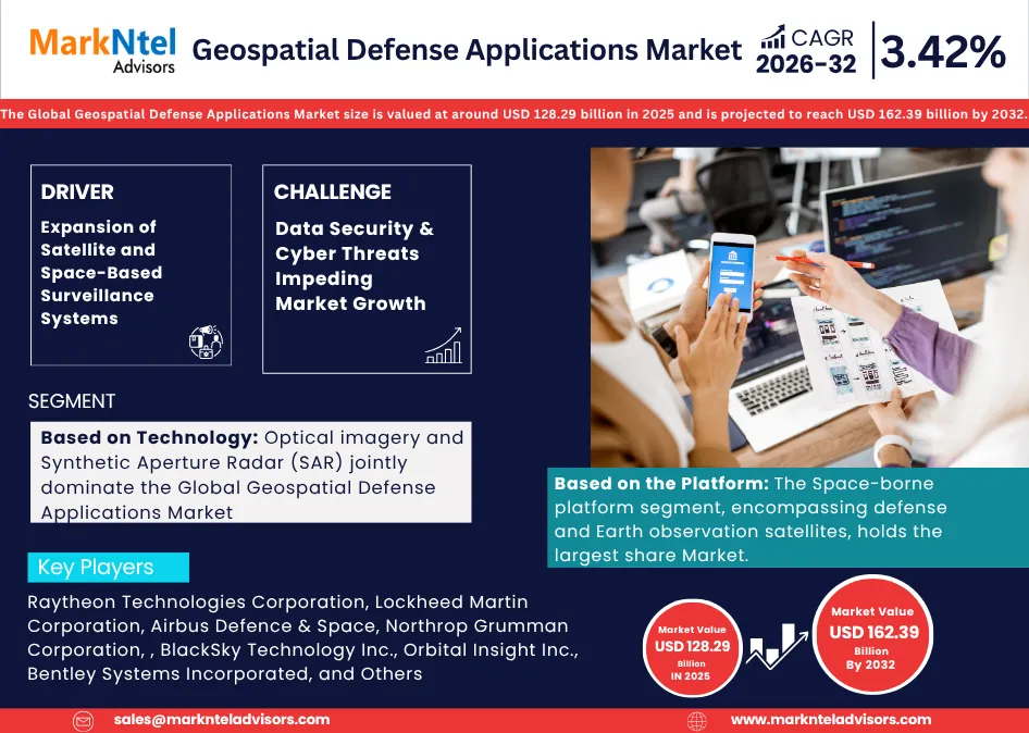 Global geospatial defense applications market growth 2026-2032